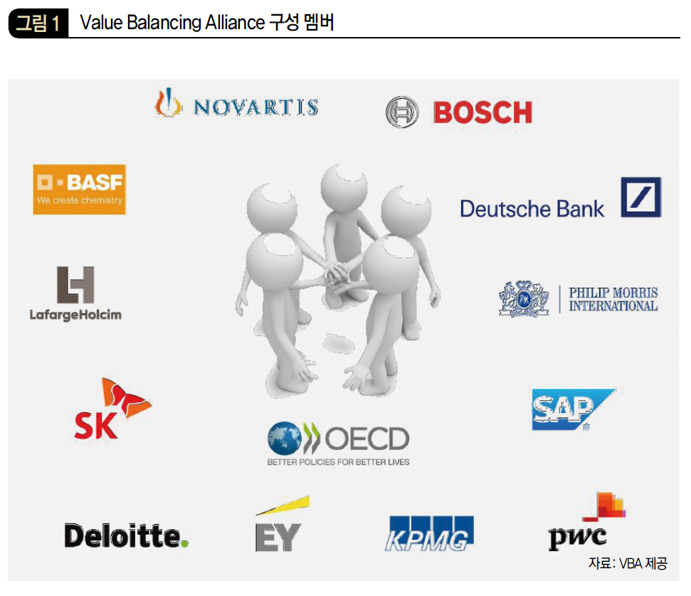 Value Balancing Alliance 구성 멤버
