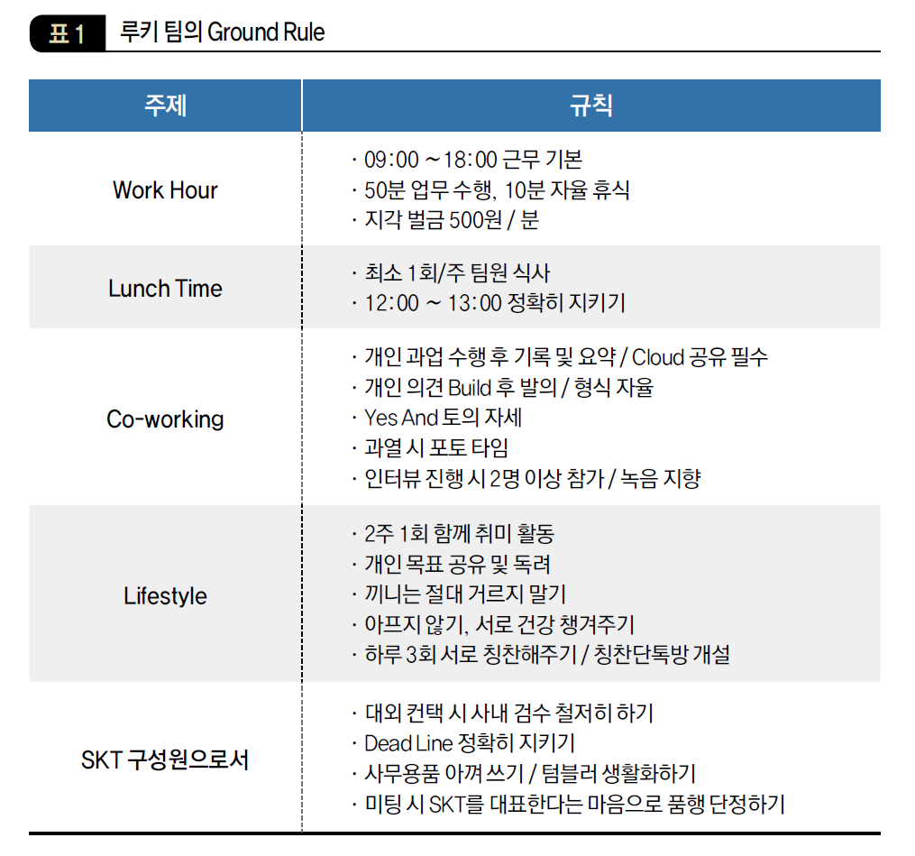 루키팀의 Ground Rule