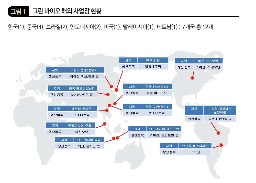 그린 바이오 해외 사업장 현황