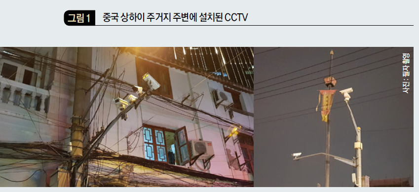 중국 상하이 주거지 주변에 설치된 CCTV