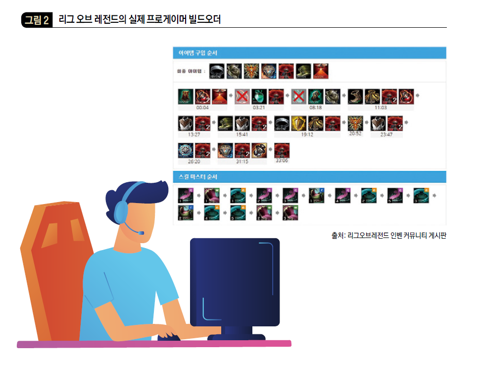 리그 오브 레전드의 실제 프로게이머 빌드오더