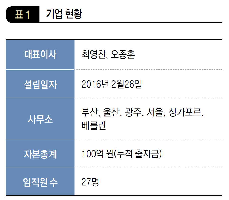 기업현황