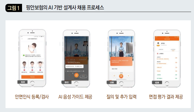 핑안보험의 AI 기반 설계사 채용 프로세스