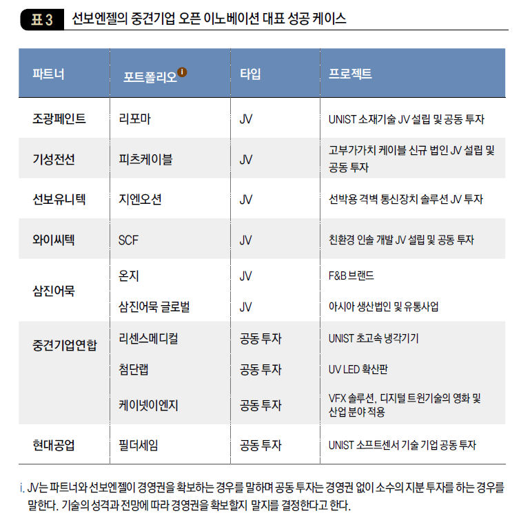 선보엔젤의 중견기업 오픈 이노베이션 대표 성공 케이스