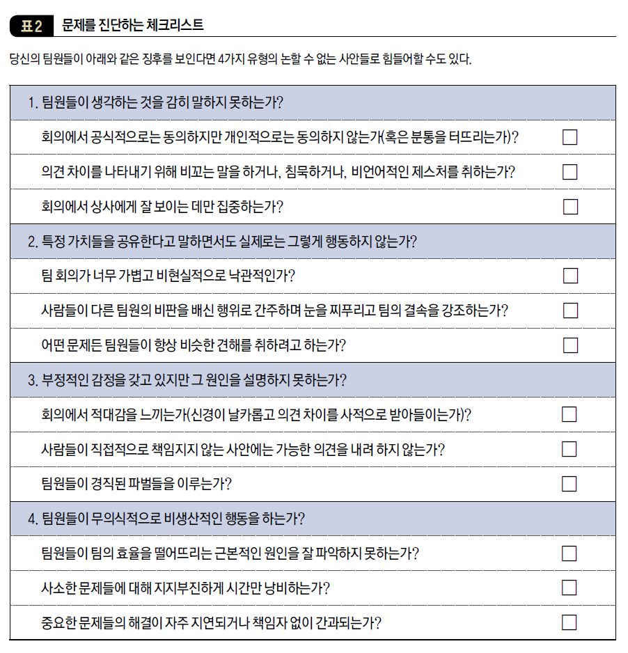 문제를 진단하는 체크리스트