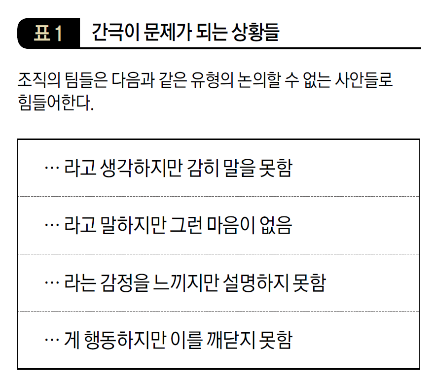 간극이 문제가 되는 상황들
