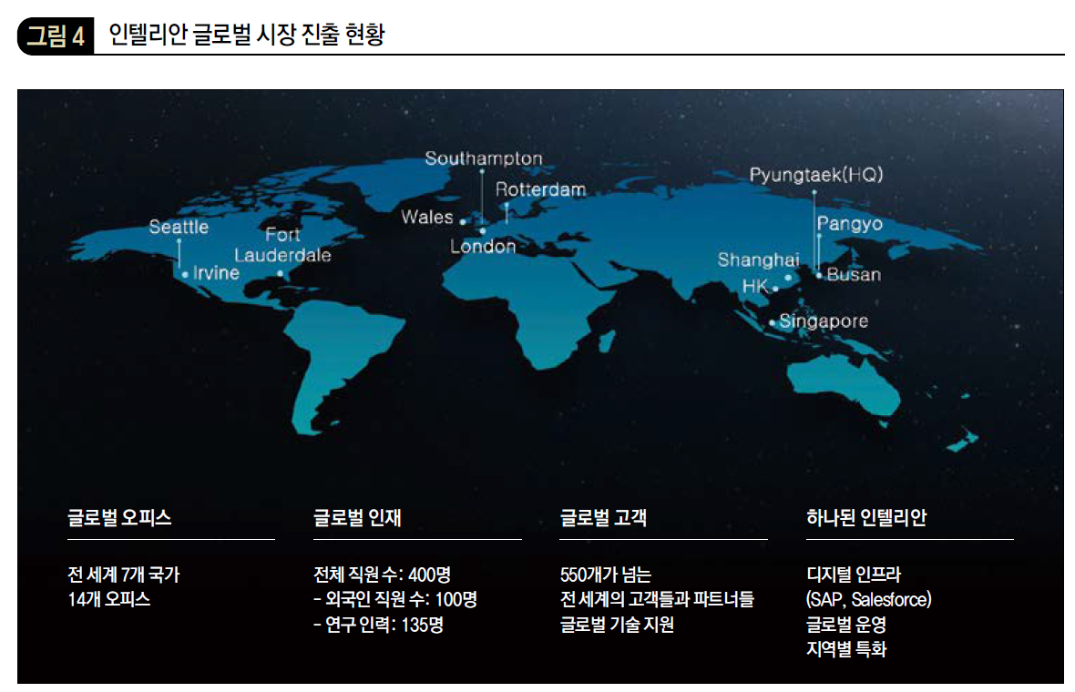 인텔리안 글로벌 시장 진출 현황
