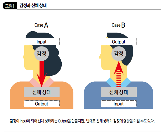 감정과 신체 상태