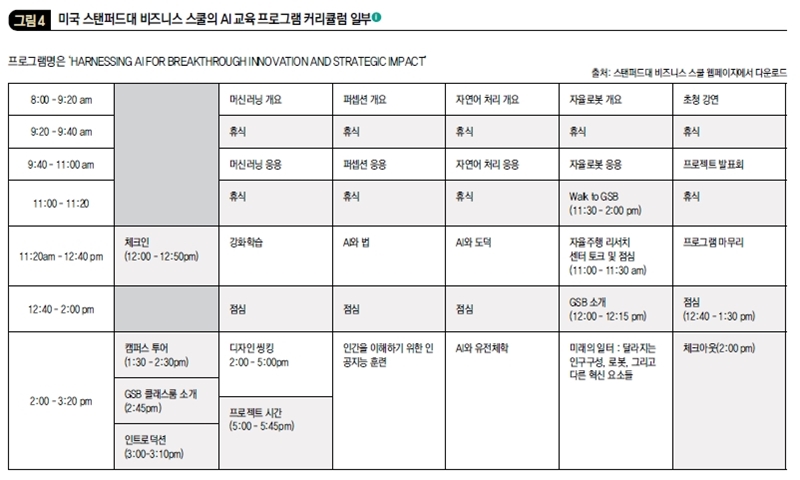 미국 스탠퍼드대 비즈니스 스쿨의 AI 교육 프로그램 커리큘럼 일부