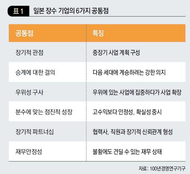 일본 장수 기업의 6가지 공통점