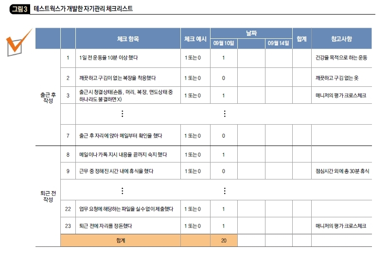 테스트웍스가 개발한 자기관리 체크리스트