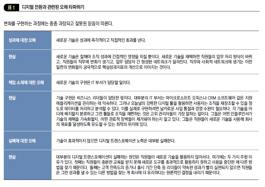 디지털 전환과 관련된 오해 타파하기