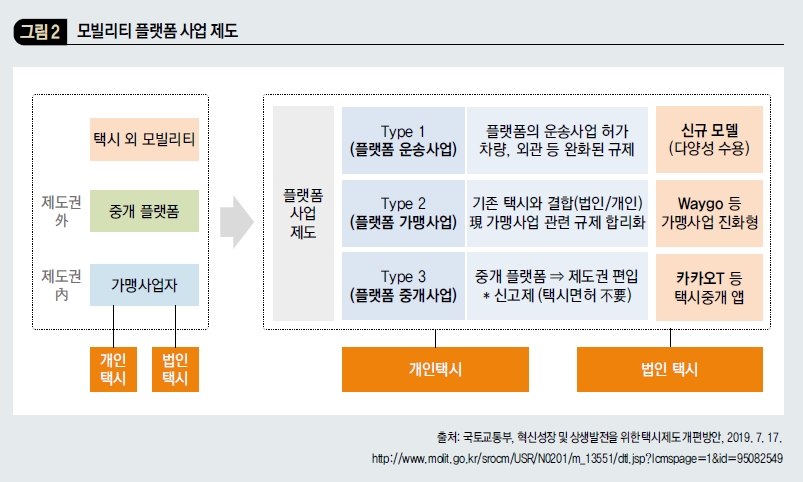 모빌리티 플랫폼 사업 제도