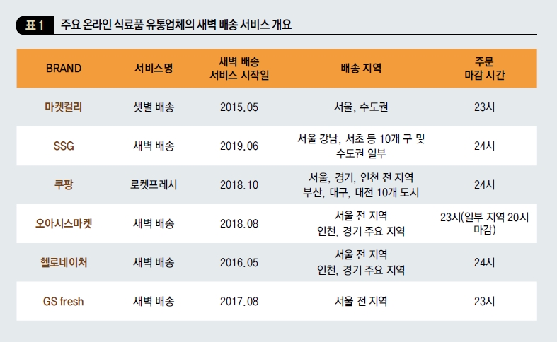 주요 온라인 식료품 유통업체의 새벽 배송 서비스 개요
