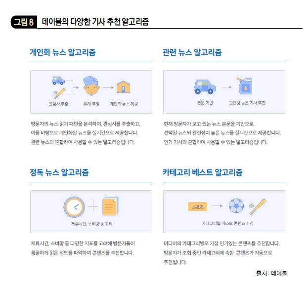 데이블의 다양한 기사 추천 알고리즘