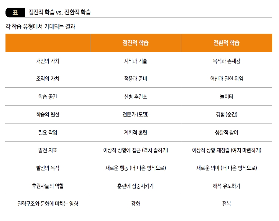 점진적 학습 vs. 전환적 학습