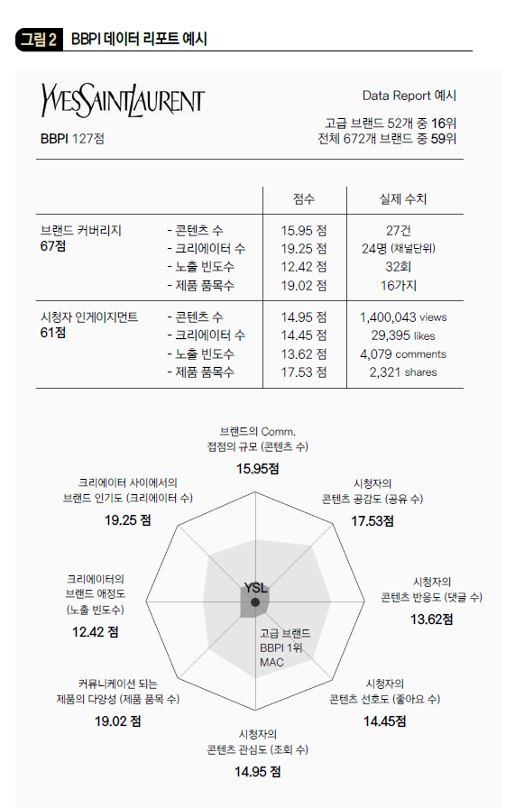 BBPI 데이터 리포트 예시