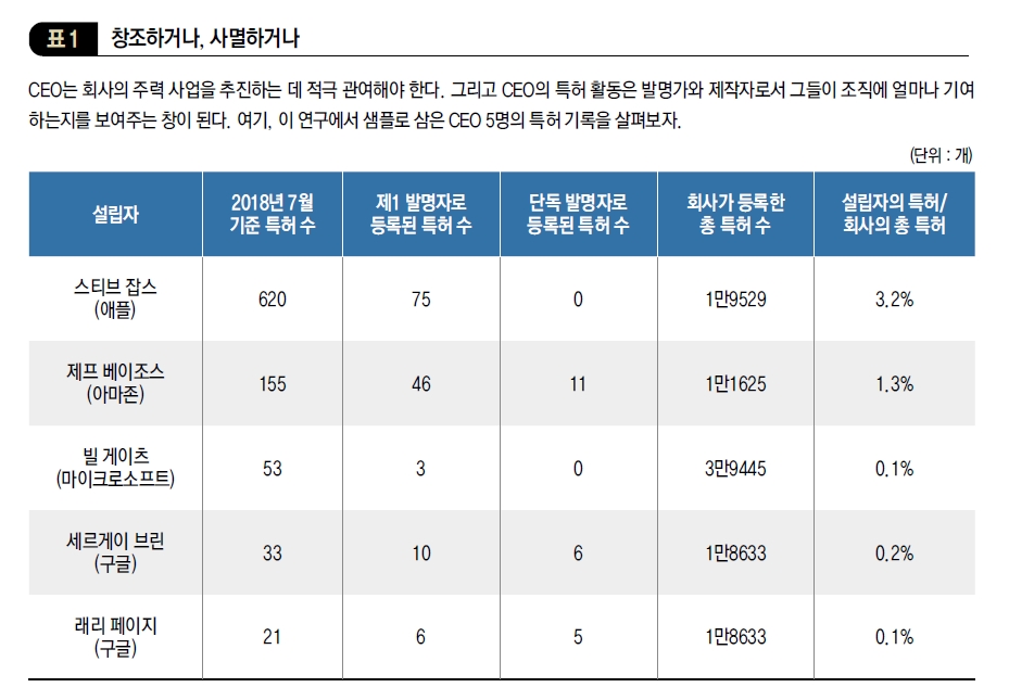 창조하거나, 사멸하거나