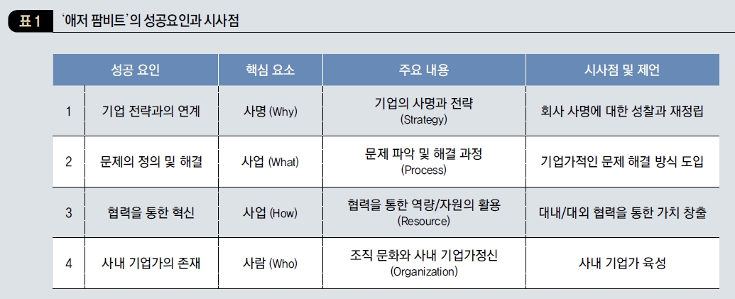 '애저 팜비트'의 성공요인과 시사점