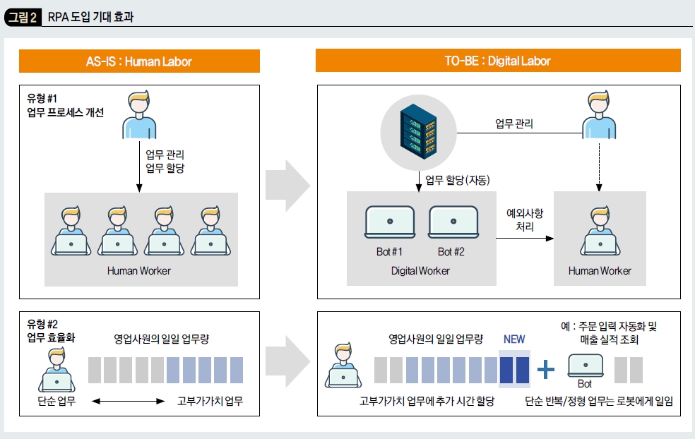 RPA 도입 기대 효과