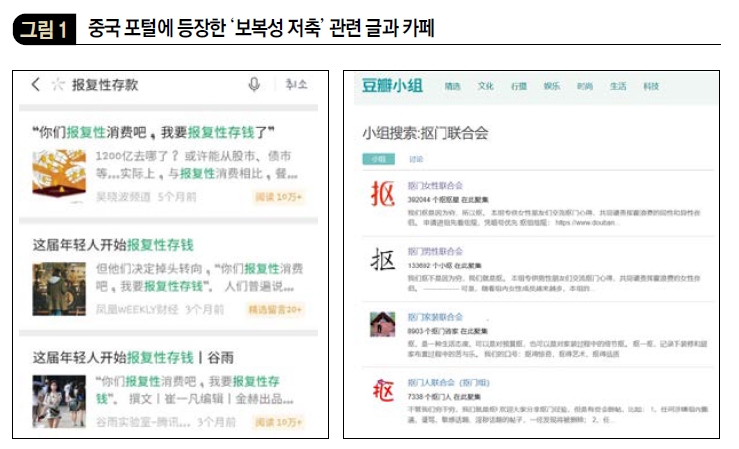 중국 포털에 등장한 '보복성 저축' 관련 글과 카페