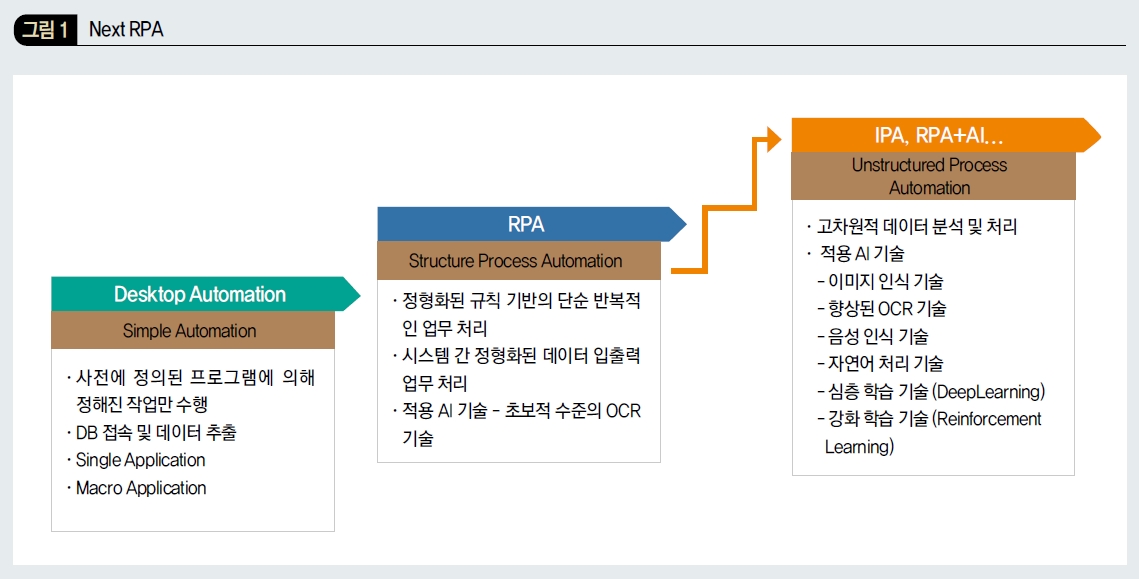 Next RPA