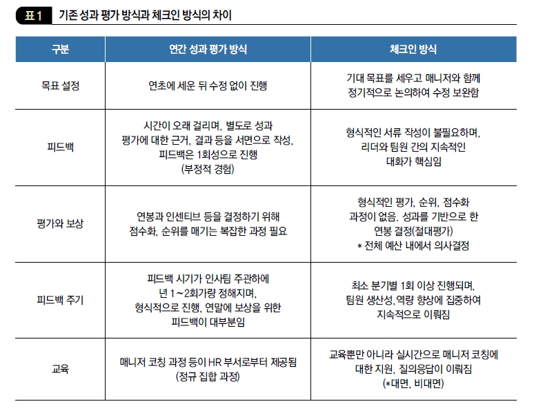 기존 성과 평가 방식과 체크인 방식의 차이