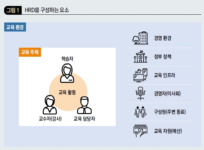 HRD를 구성하는 요소