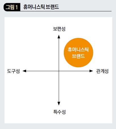 휴머니스틱 브랜드