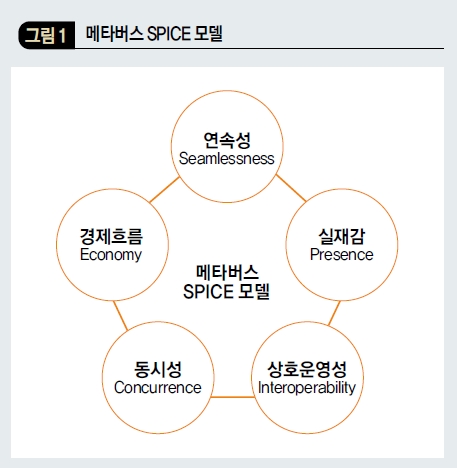 메타버스 SPICE 모델