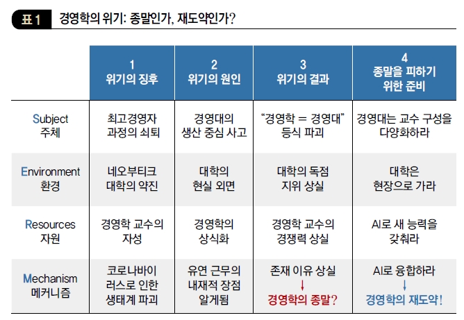 경영학의 위기: 종말인가, 재도약인가?