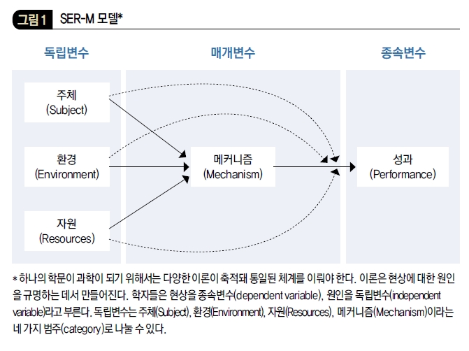 SER-M 모델