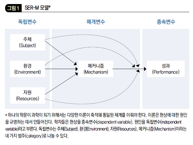 SER-M 모델