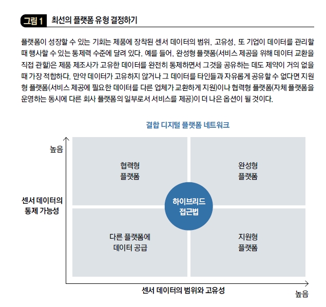 최선의 플랫폼 유형 결정하기