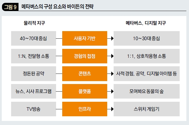 메타버스의 구성 요소와 바이든의 전략 