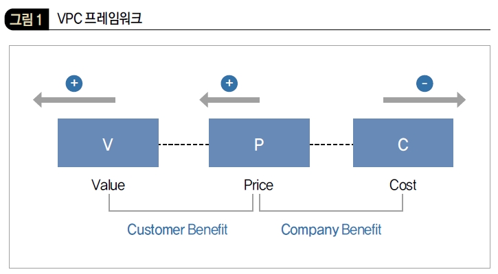 VPC 프레임워크