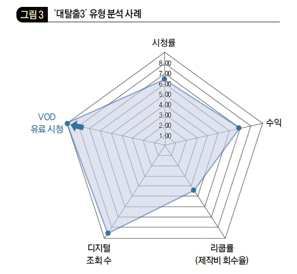 '대탈출3' 유형 분석 사례