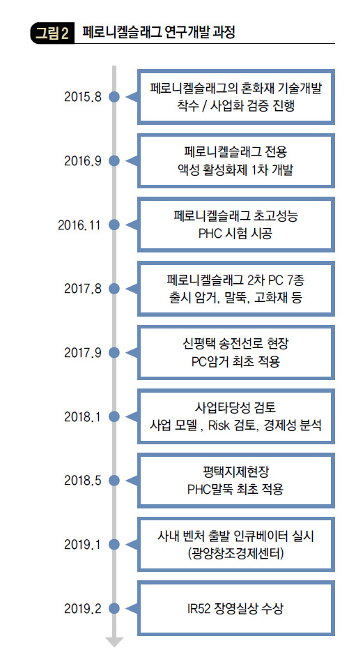 페로니켈슬래그 연구개발 과정