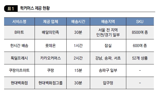 퀵커머스 제공 현황