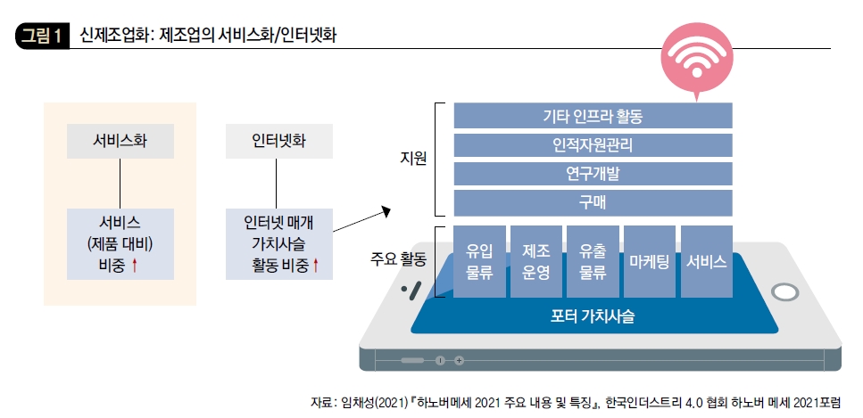 신제조업화: 제조업의 서비스화/인터넷화