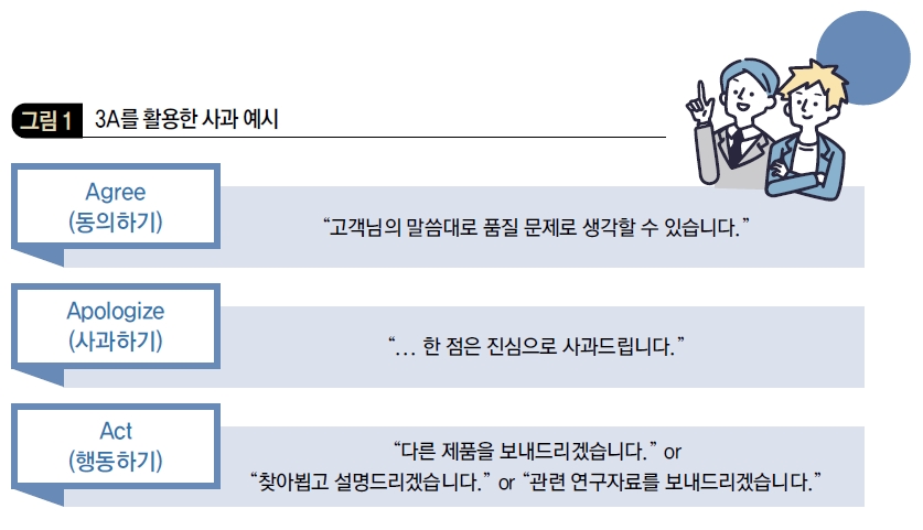 3A를 활용한 사과 예시