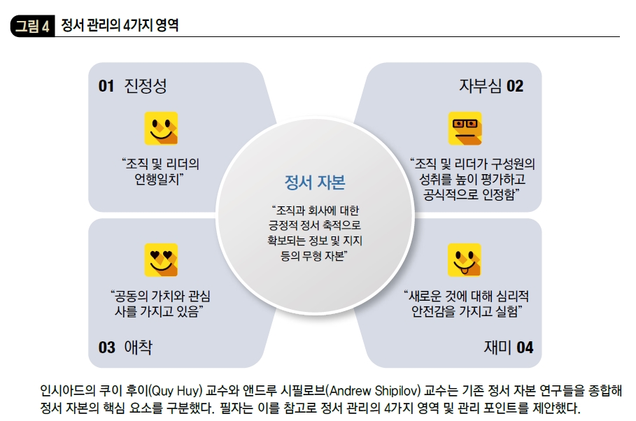 정서 관리의 4가지 영역