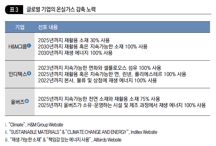 글로벌 기업의 온실가스 감축 노력