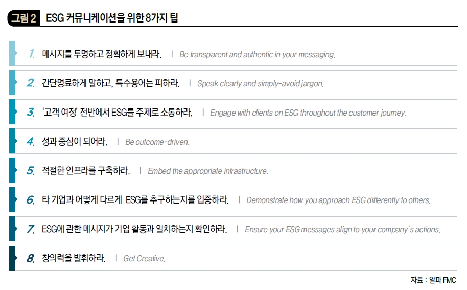 ESG 커뮤니케이션을 위한 8가지 팁