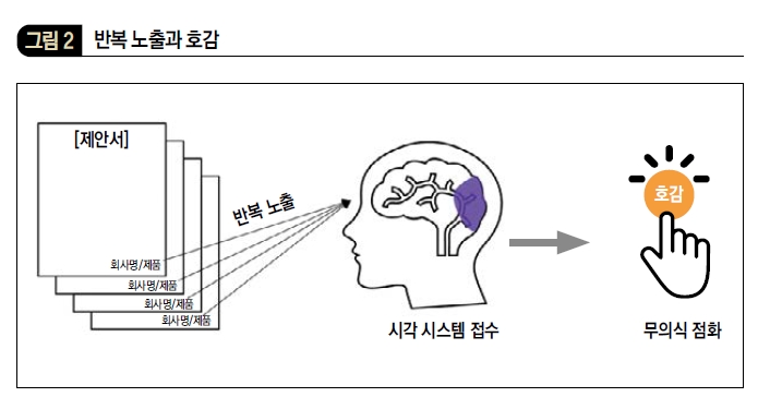 반복 노출과 호감