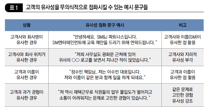 고객의 유사성을 무의식적으로 점화시킬 수 있는 예시 문구들