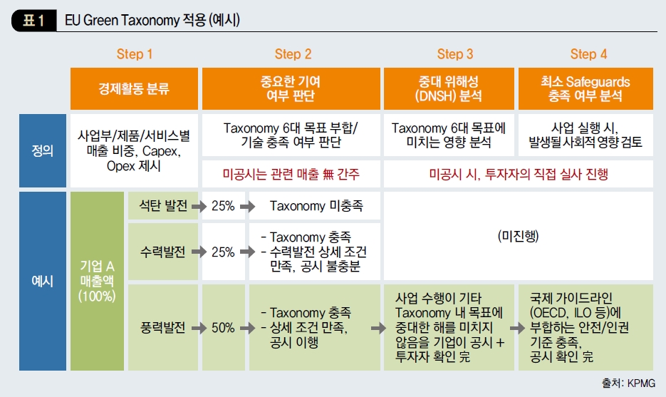 EU Green Taxonomy