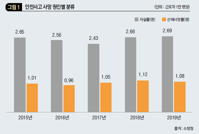 안전사고 사망 원인별 분류