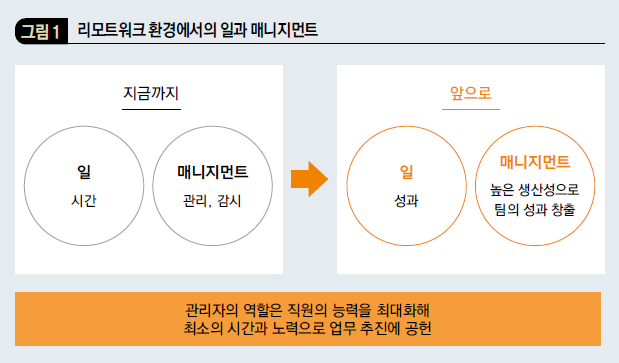 리모트워크 환경에서의 일과 매니지먼트