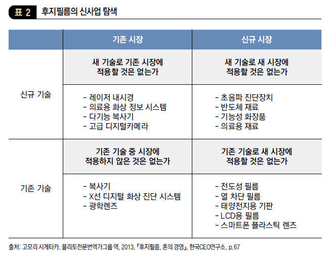 후지필름의 신사업 탐색